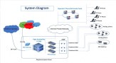 ip pbx